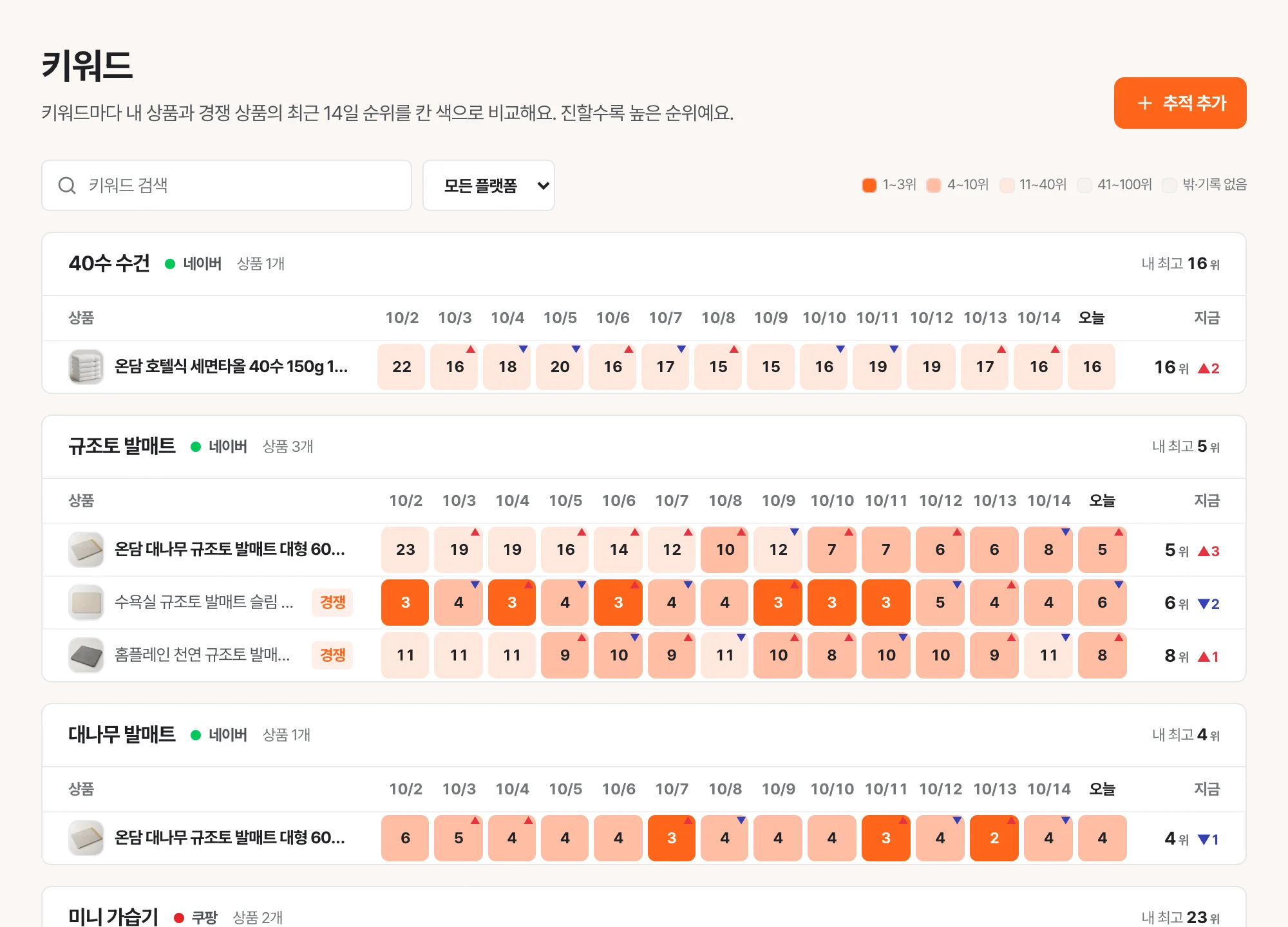 수십 개 키워드 순위 흐름을 한눈에 보는 히트맵